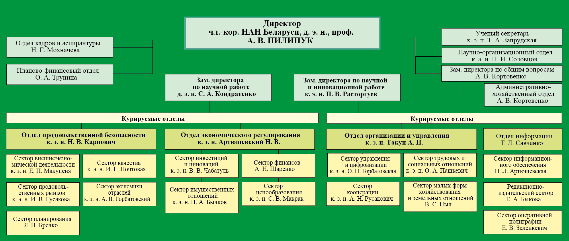 Структура института | Институт системных исследований в АПК НАН Беларуси